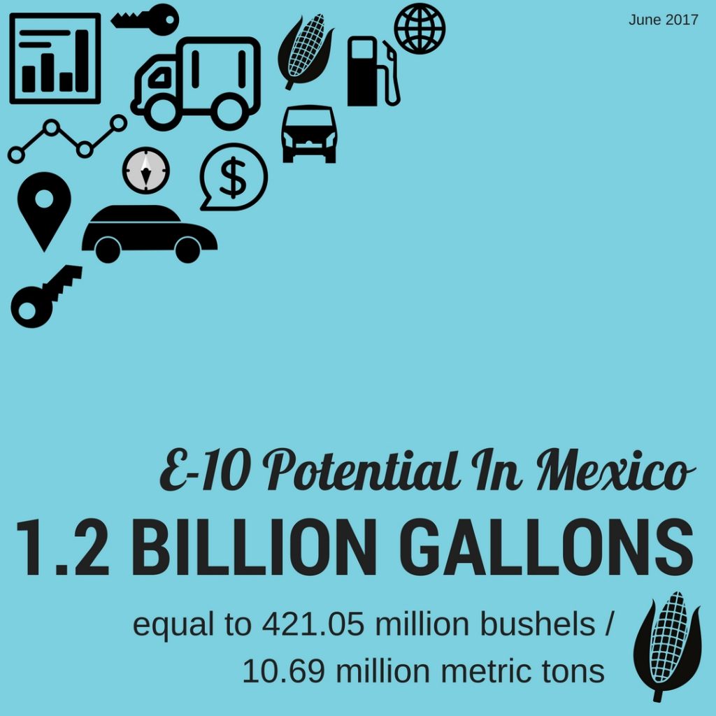E10 potential in Mexico